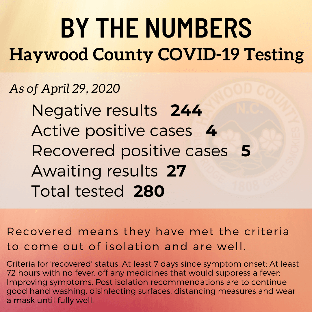 Haywood County Covid-19